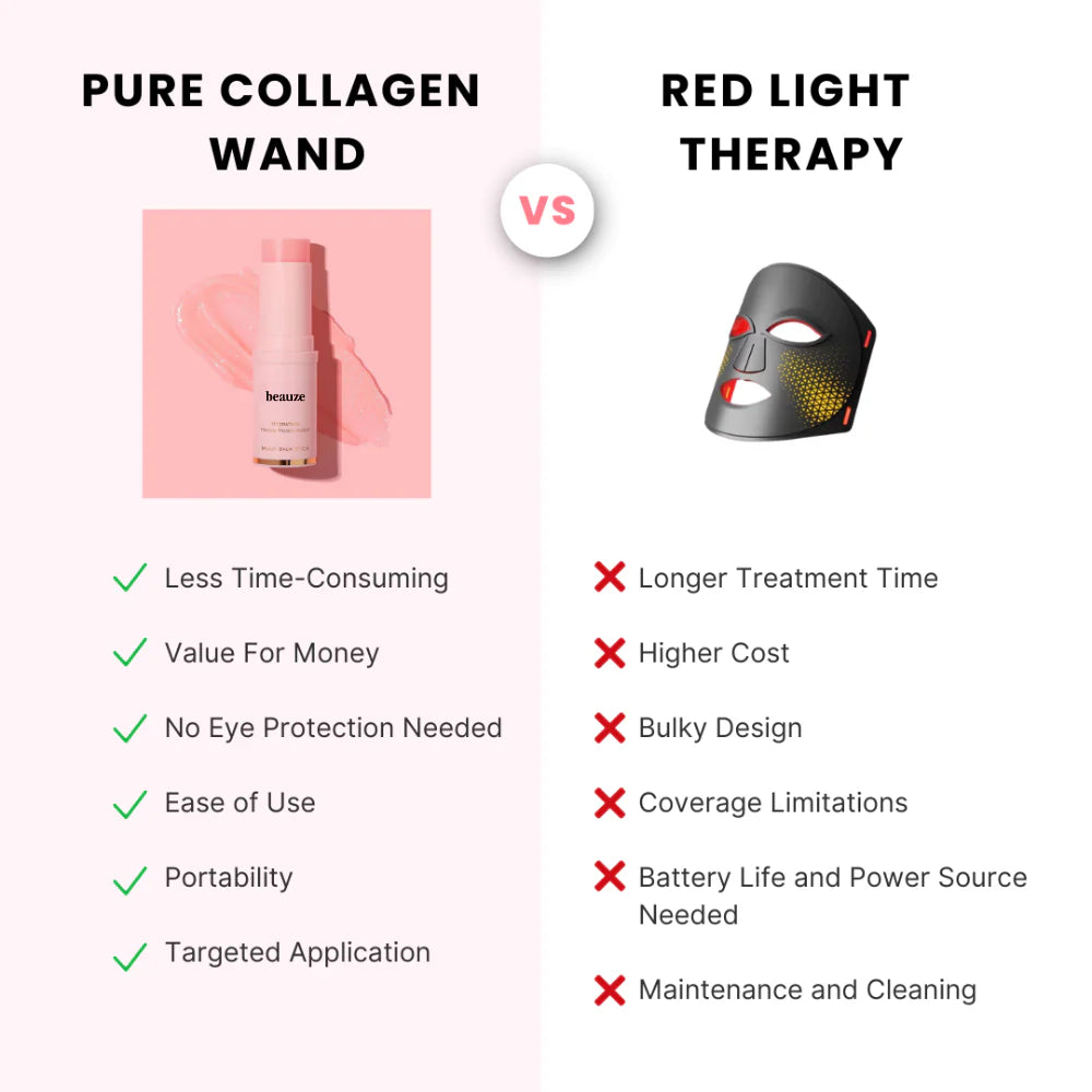 Velorine™ Pure Collagen Wand